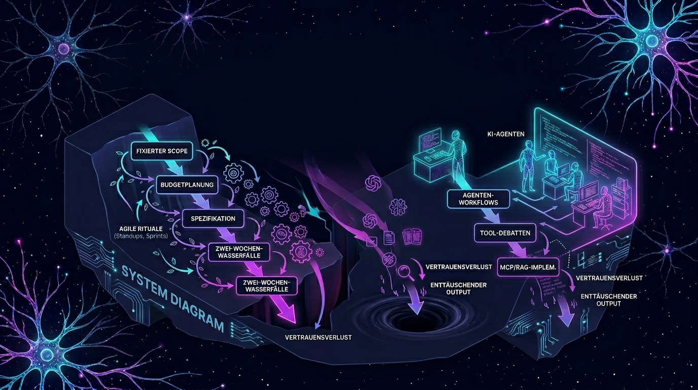 Von AgileFall zu AgentFall: Warum wir Rituale kopieren statt zu denken